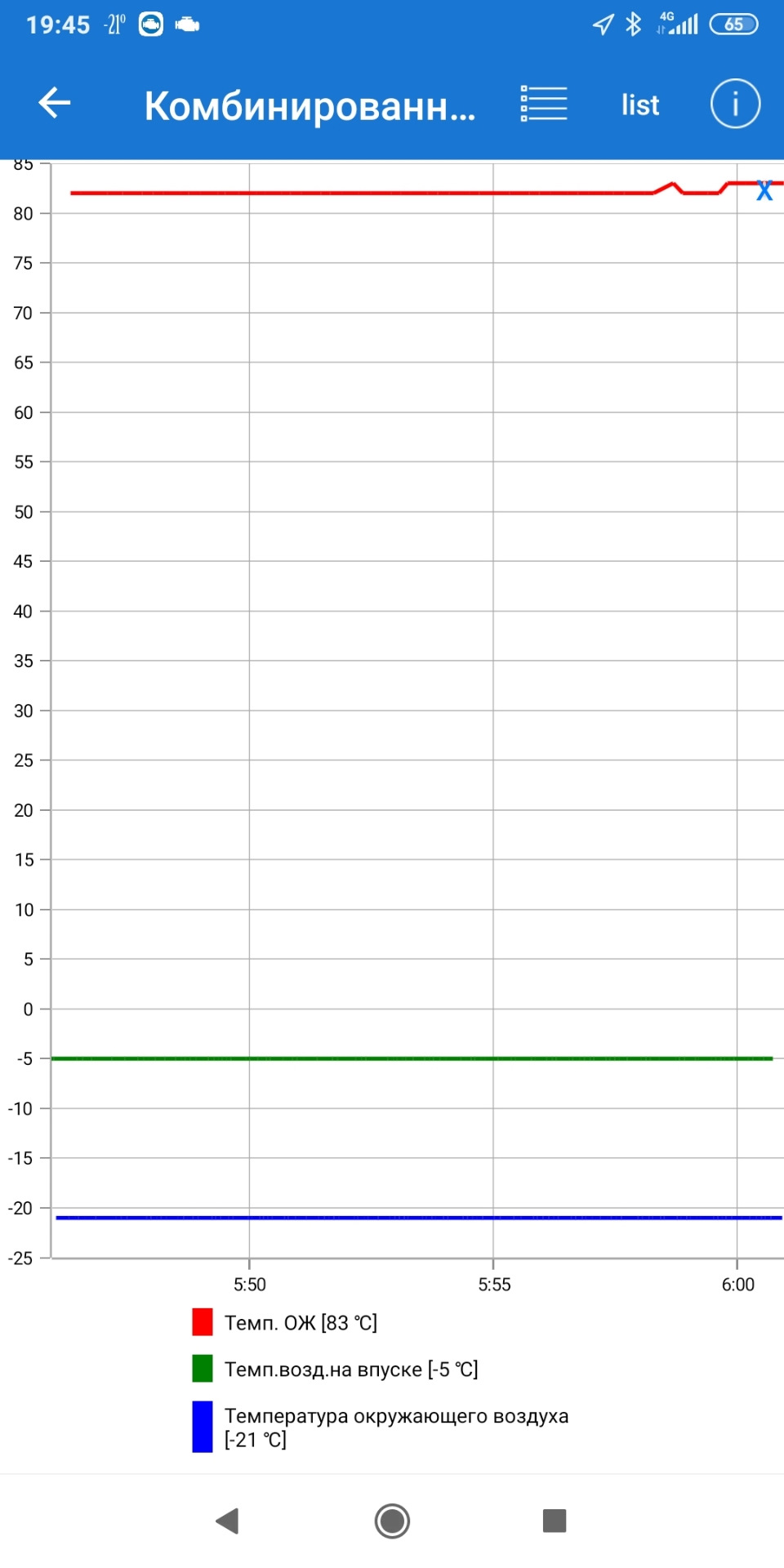 Замена термостата на 92° и радиатора! — Chevrolet Captiva (1G), 2,4 л ...