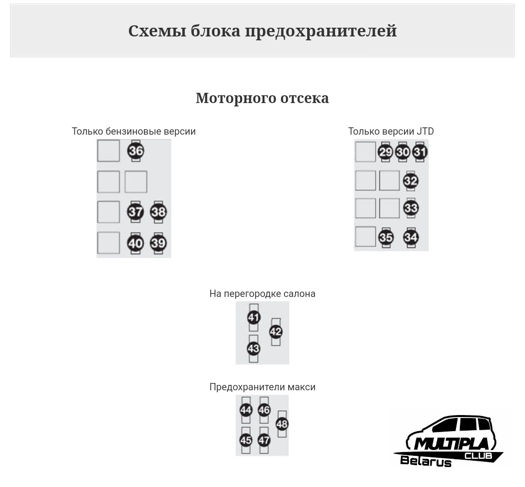 Схема предохранителей mini f56