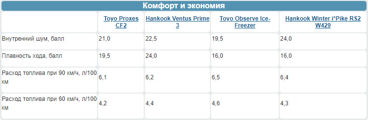 toyo или hankook что лучше. Смотреть фото toyo или hankook что лучше. Смотреть картинку toyo или hankook что лучше. Картинка про toyo или hankook что лучше. Фото toyo или hankook что лучше