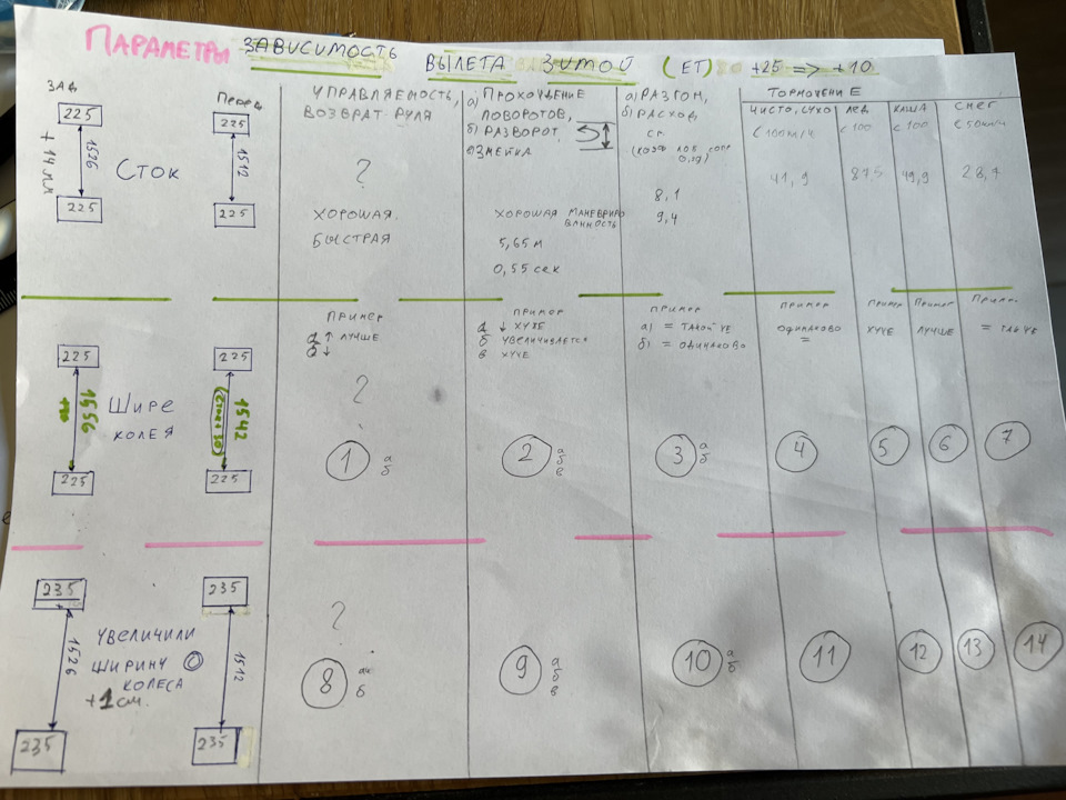 🙌🍍 🧠 ️ Помогите разобраться! ET Дисков — Увеличение колеи. Плечо обката ...