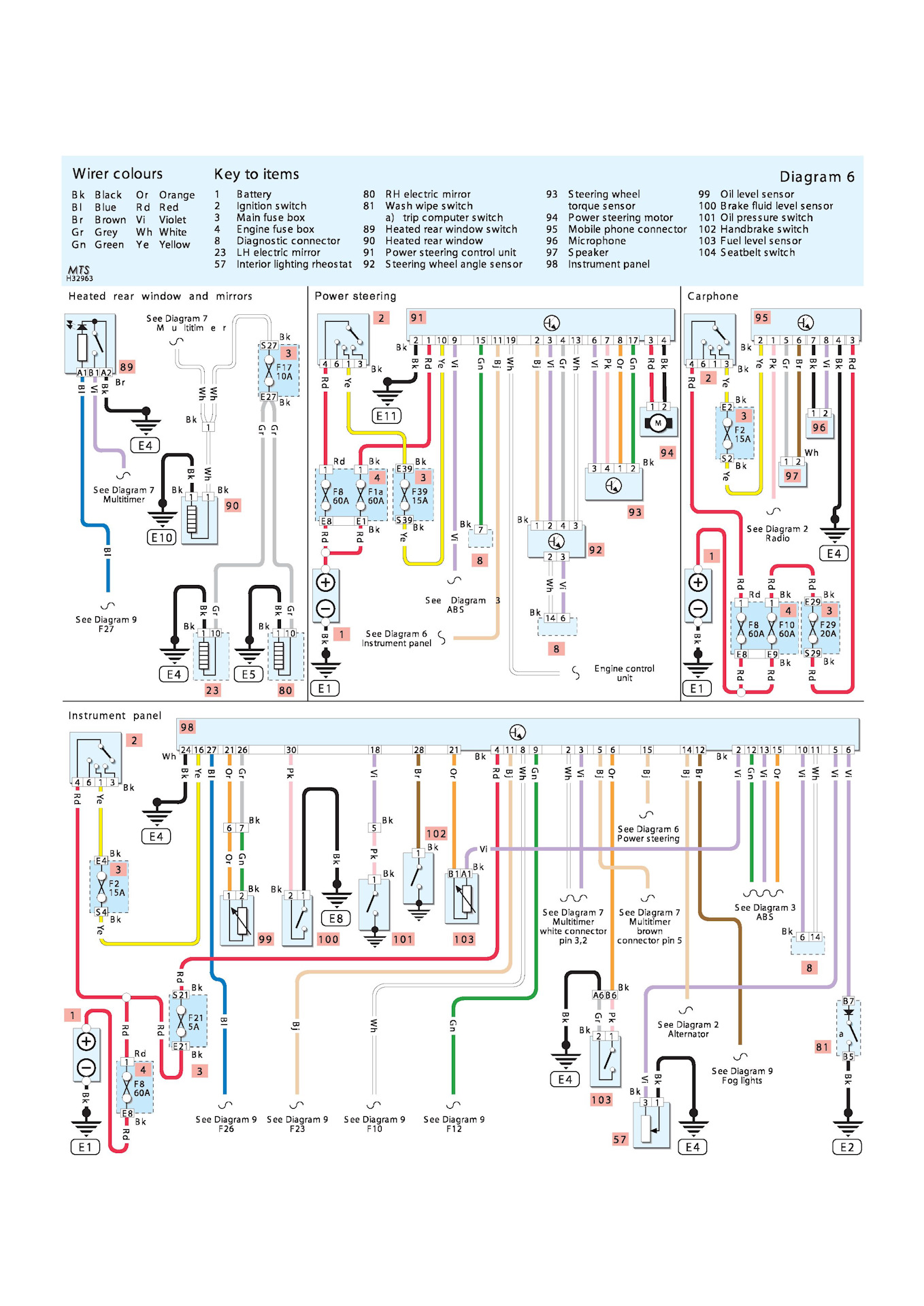 Электрические схемы\Wiring diagrams Renault Clio 2 (200105) — DRIVE2