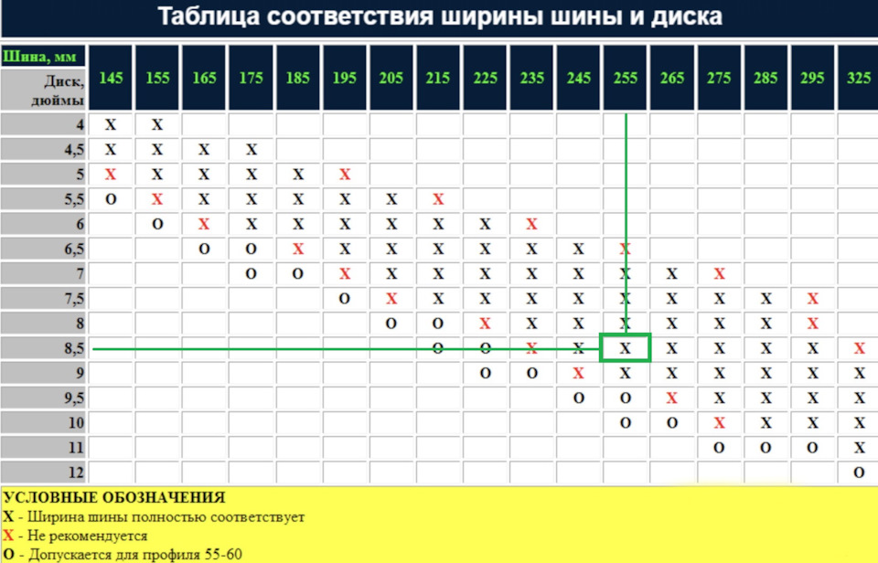 Шины под диски таблица