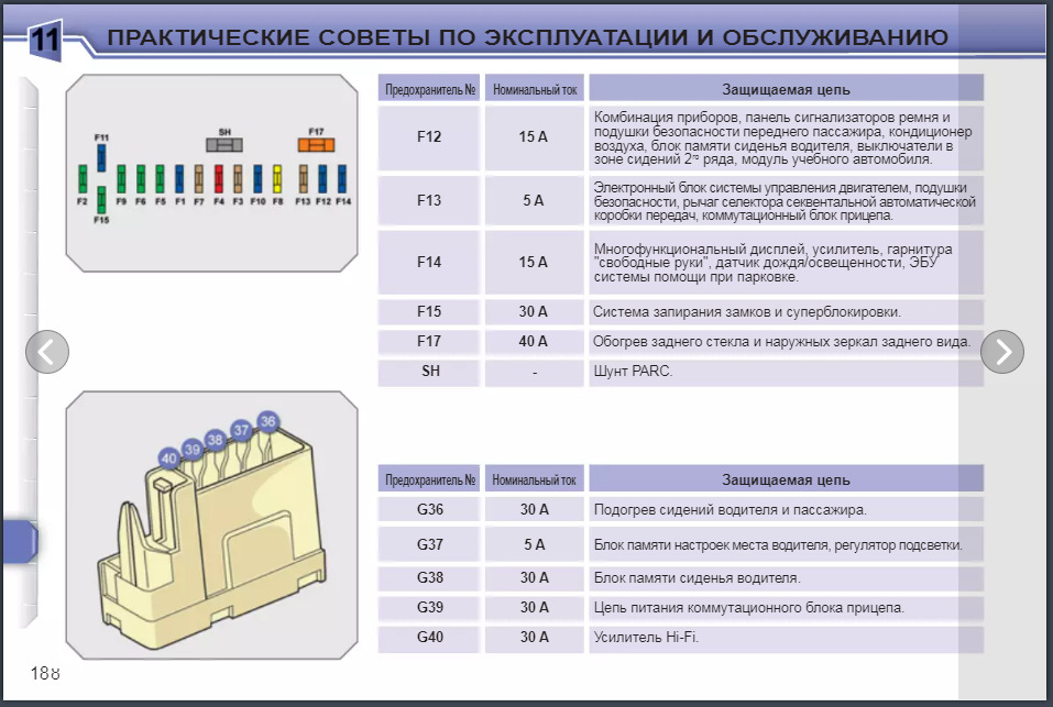 Предохранители пежо 308