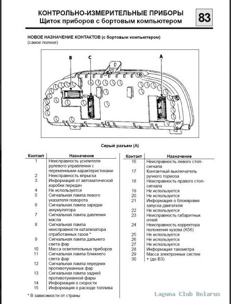 Фото в бортжурнале Renault Laguna I