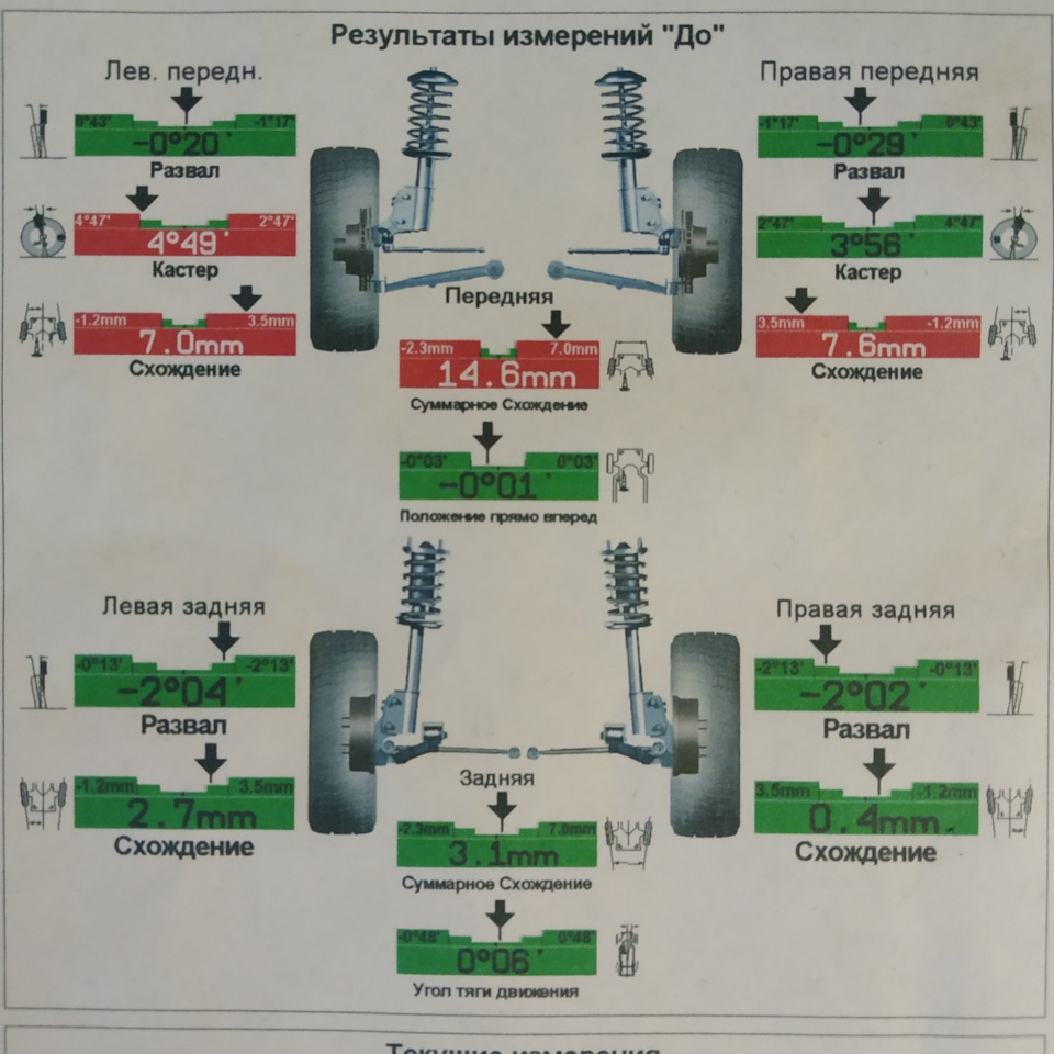 После развала машину тянет