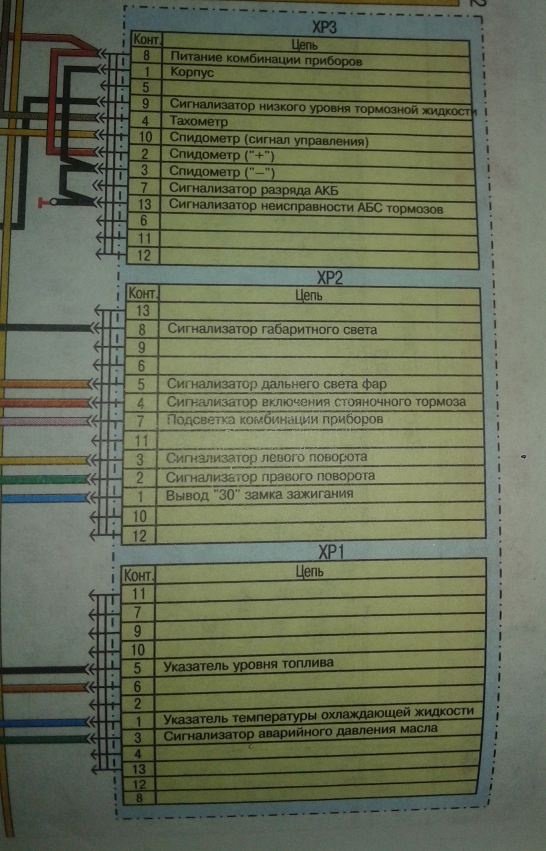 Распиновка панели газель