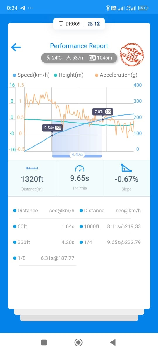 Evo priora 4g64t — DRIVE2