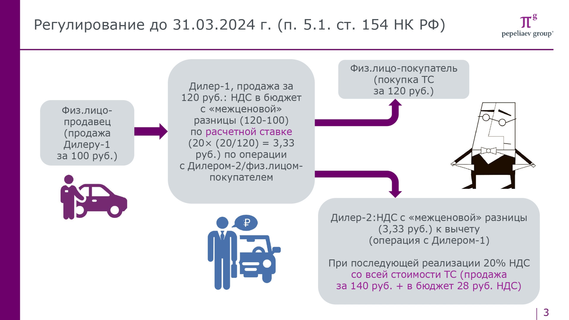 Как Купить Автомобиль У Физ Лица