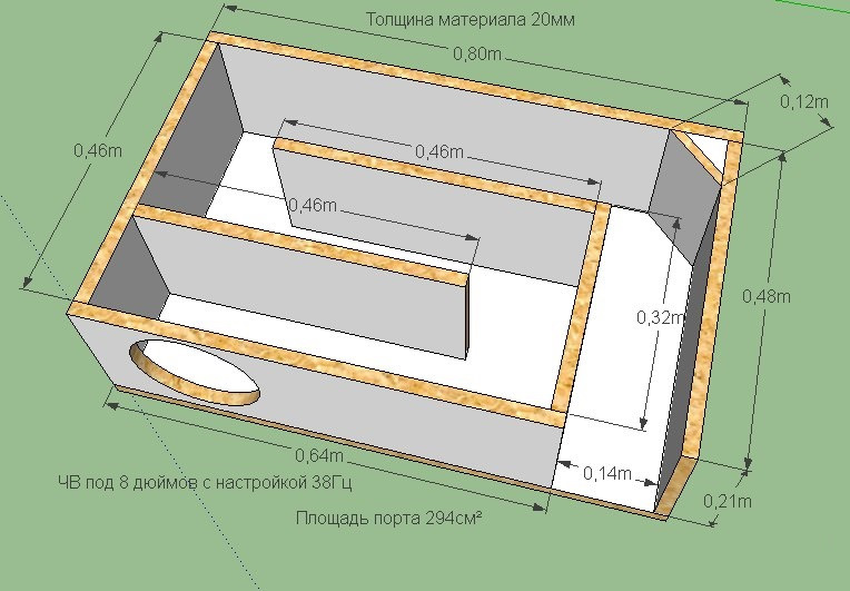 Что значит чв короб