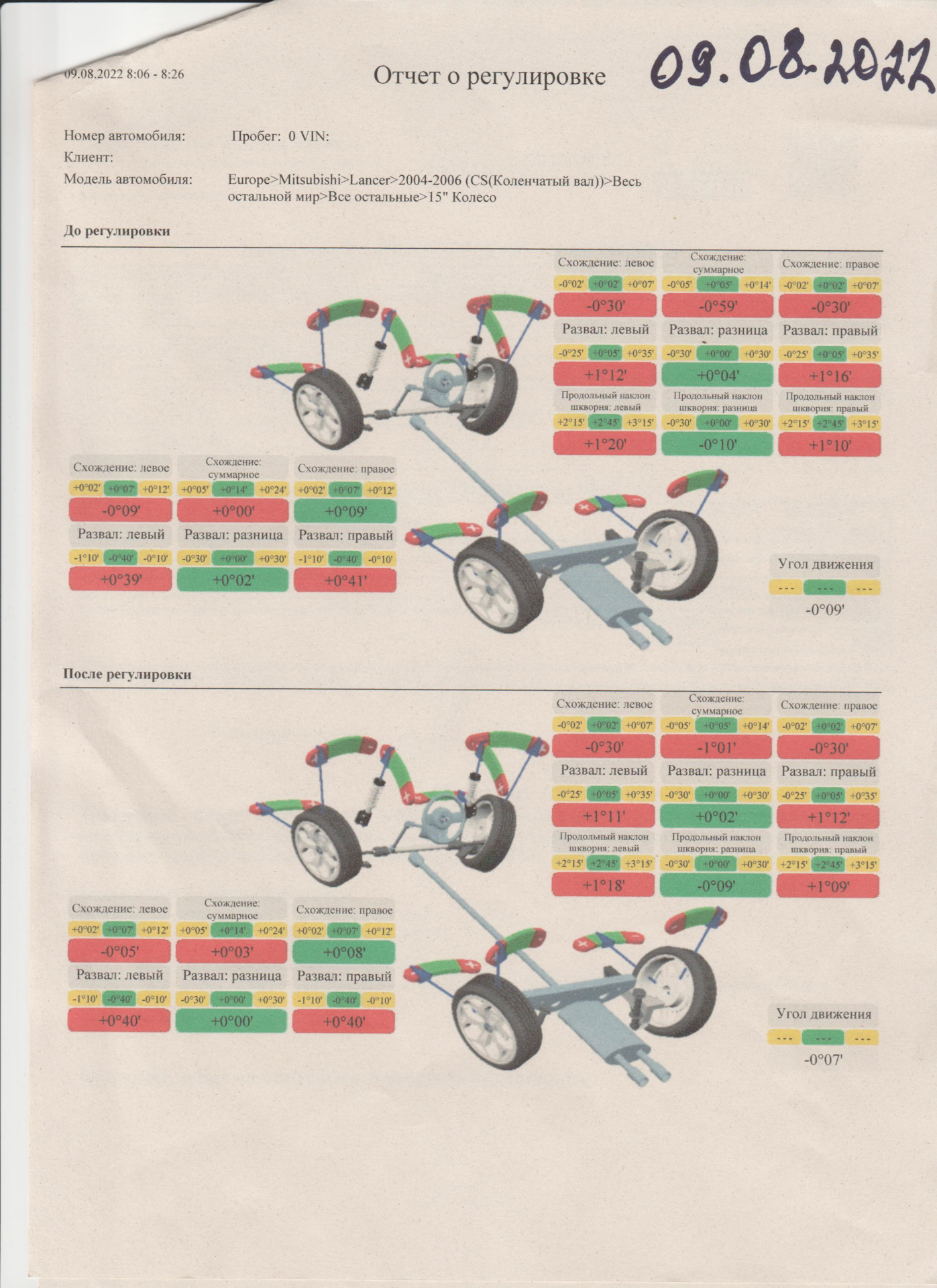 заехал на сход развал в пилот — DRIVE2