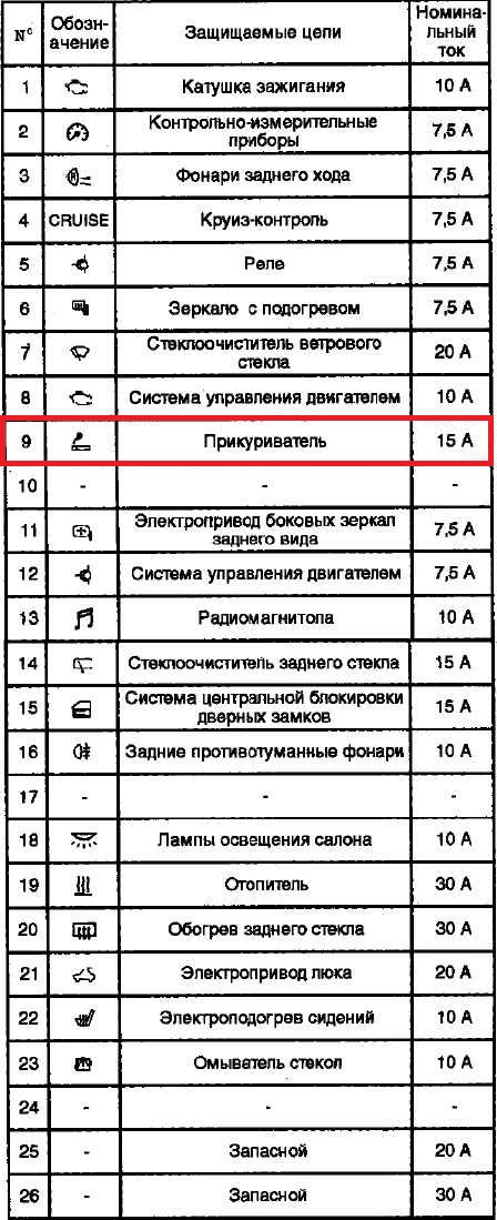 Mitsubishi outlander где находится предохранитель прикуривателя Спрятал проводку антирадара и видеорегистратора. - Mitsubishi Outlander (1G), 2,