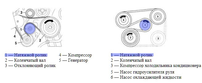 M271 схема приводного ремня