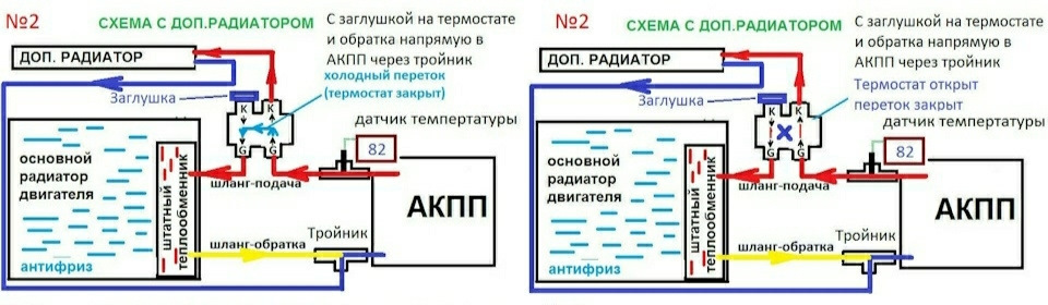 Схема подключения доп радиатора акпп