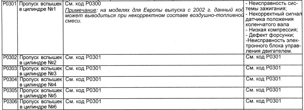 Код ошибки 306. Код ошибки 306