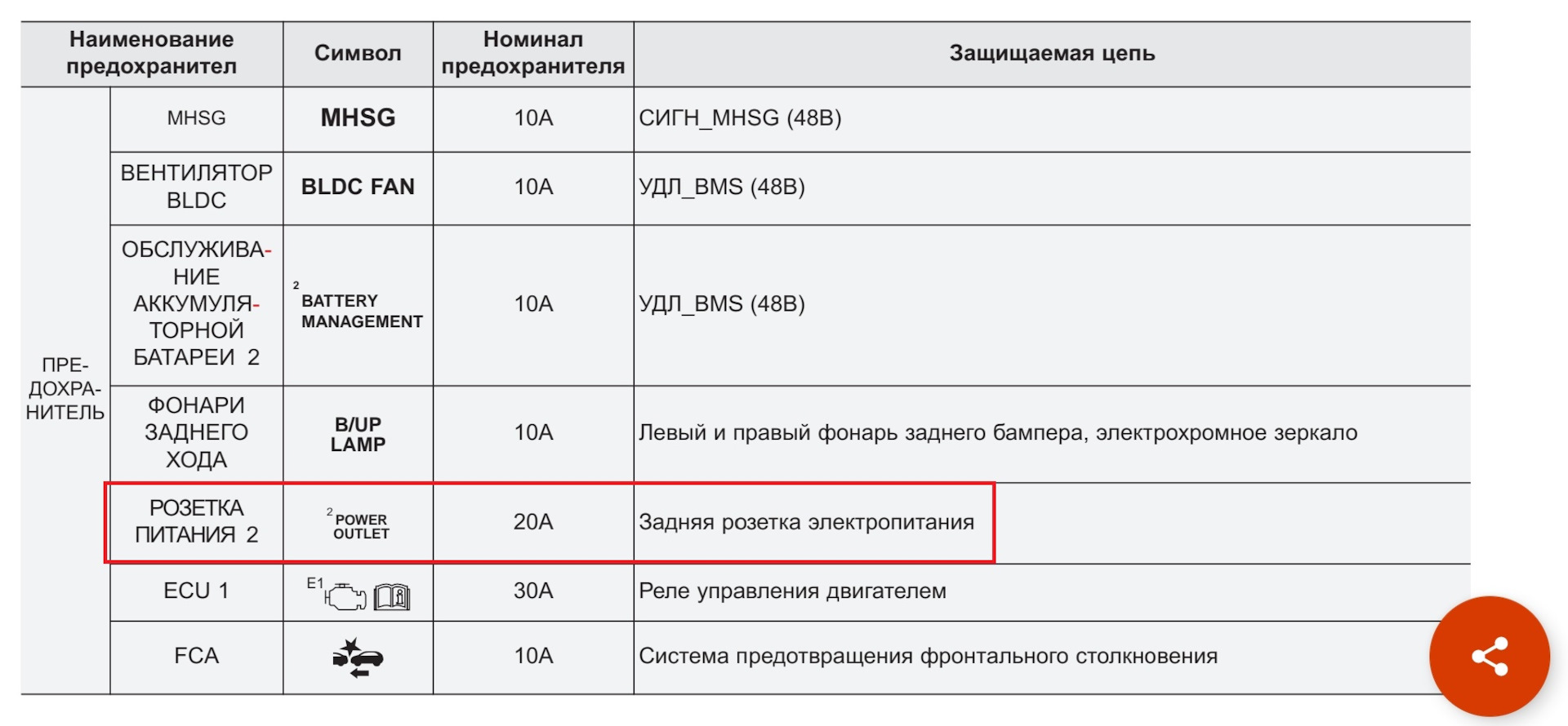Киа к 5 предохранители Схема предохранителей киа рио 2018