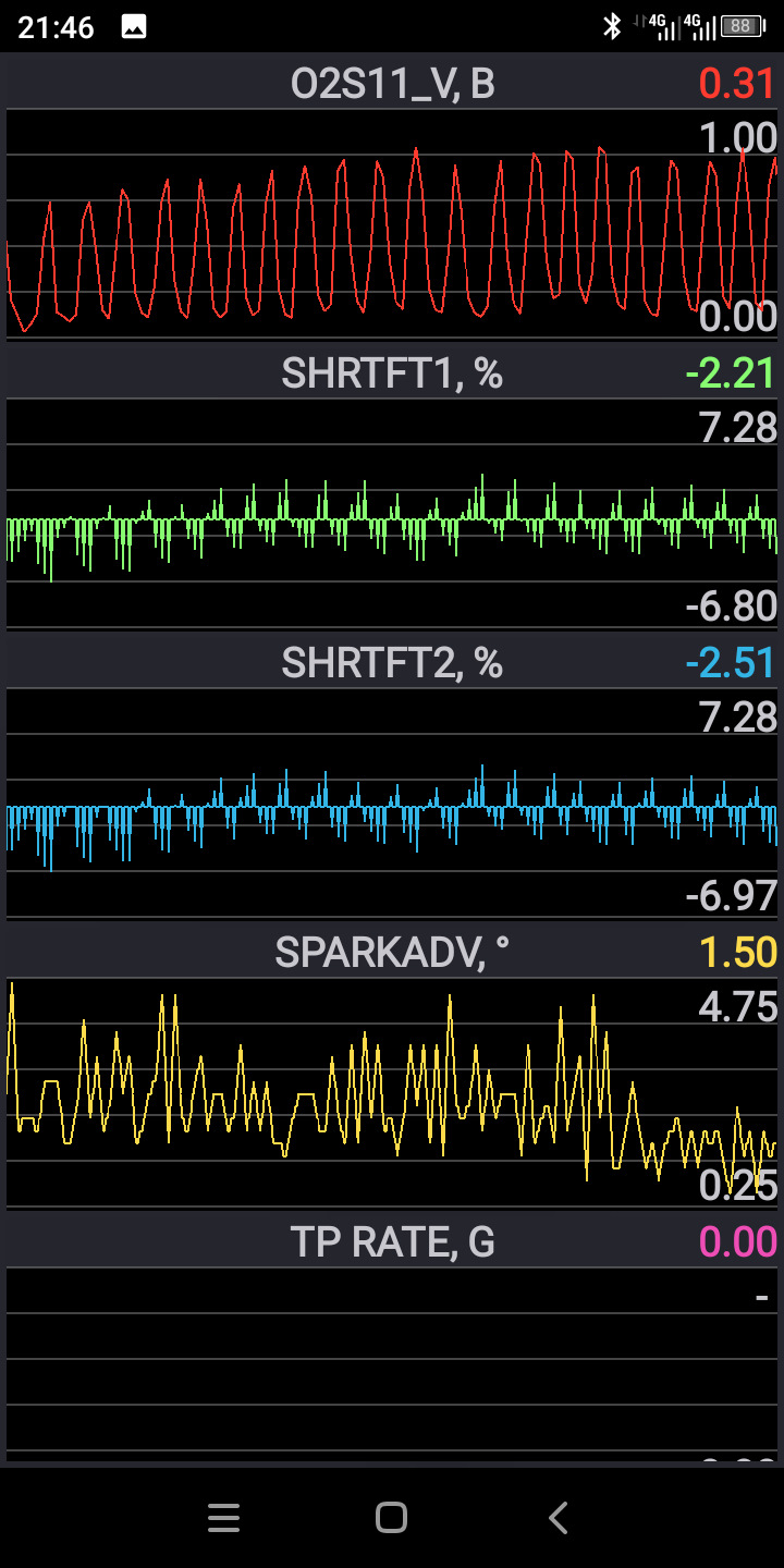 Регулировка ДПДЗ. Лайфхак. Мазда 626. — Mazda 626 V (GF), 1,8 л, 1997 ...