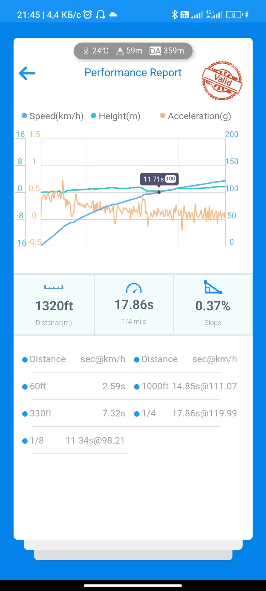 Замер прошивки от Паулюса — Lada 2113, 1,6 л, 2011 года | просто так ...