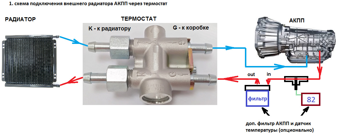 Как работает термостат акпп bmw