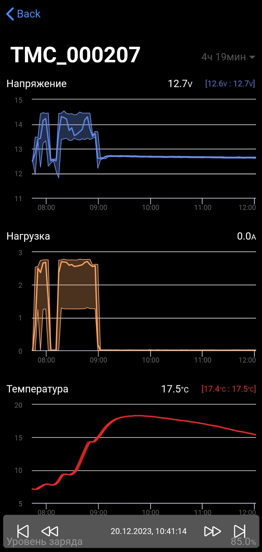 Thermocase Pro — Geely Atlas Pro, 1,5 л, 2022 года | аксессуары | DRIVE2