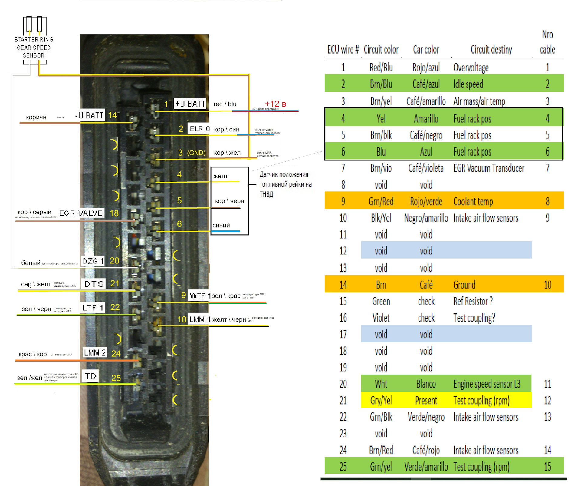 Распиновка блока комфорта Блок ECU 012 545 45 32 на OM 603 Diesel - Mercedes-Benz G-Class (W460/W461), 3 л