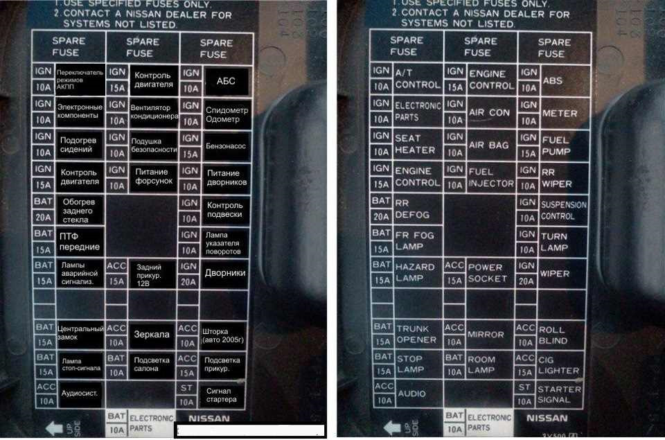 Схема предохранителей ниссан цефиро а33 в салоне