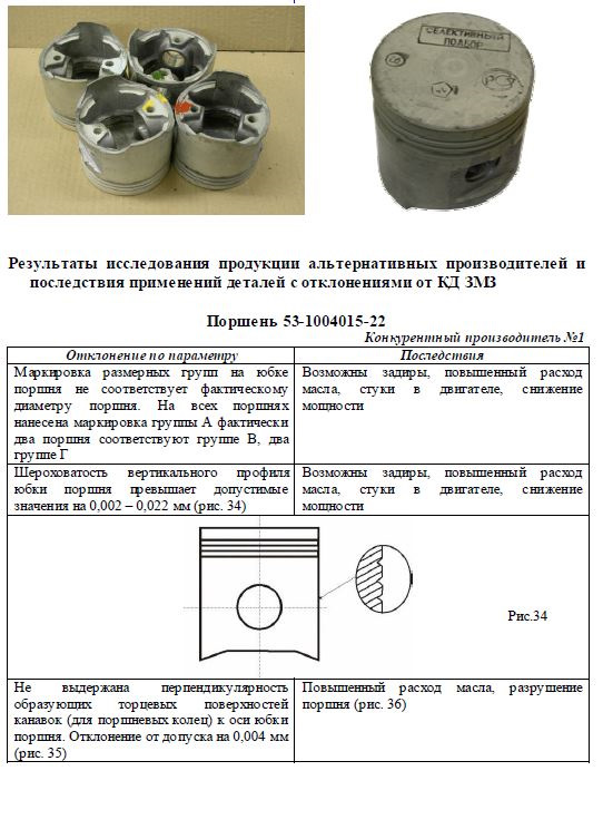 Диаметр поршня. Ход поршня ЗМЗ 405. Маркировка поршневой группы 402 двигатель.