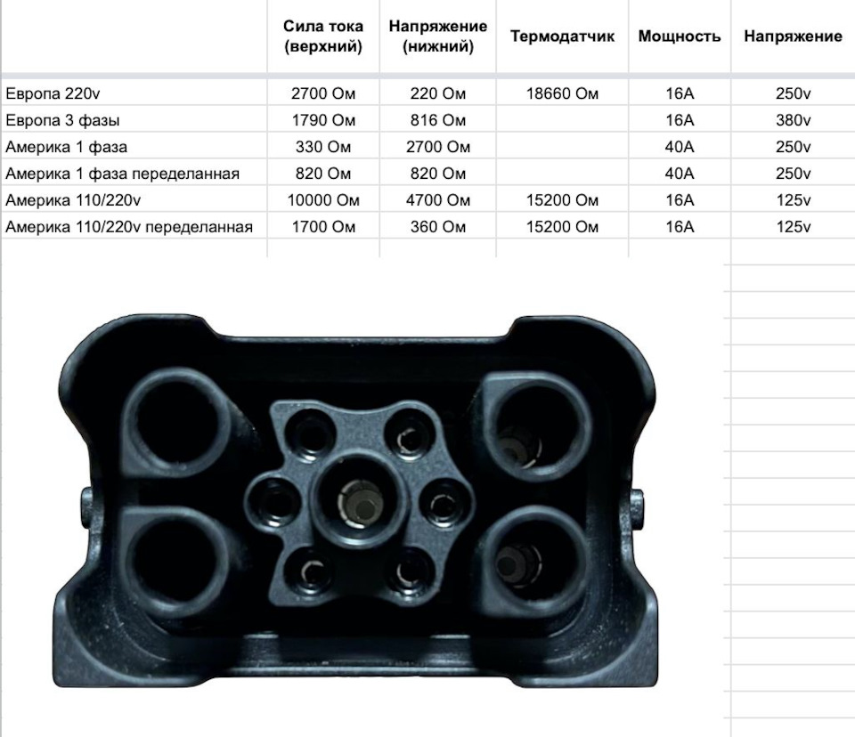 Nema 14 50 розетка схема подключения