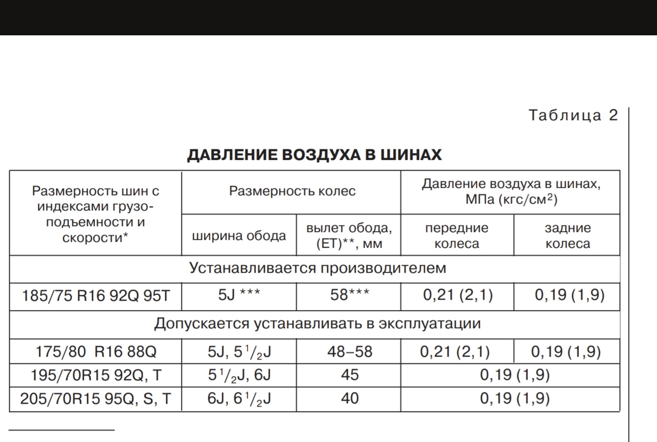 Технология измерения давления: манометр против TPMS