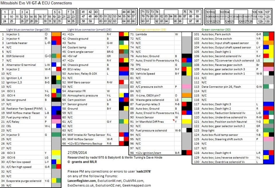 Греется oss ecu mitsubishi