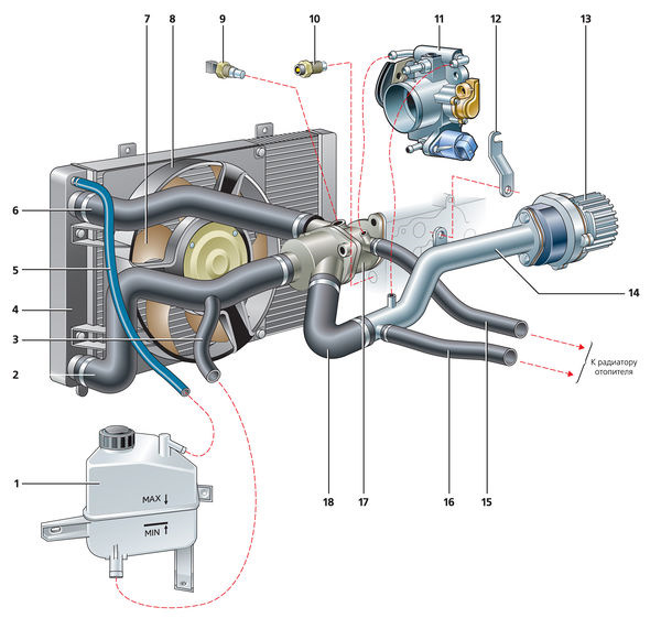 Система охлаждения ваз калина