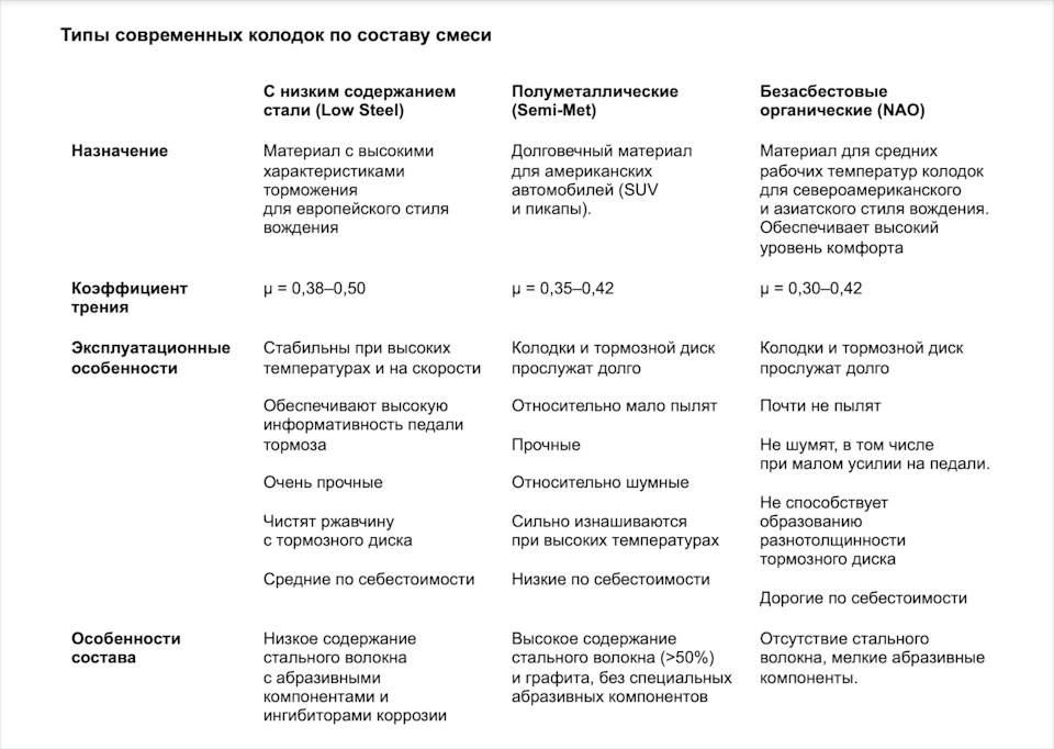 Что значит пылят колодки тормозные. Смотреть фото Что значит пылят колодки тормозные. Смотреть картинку Что значит пылят колодки тормозные. Картинка про Что значит пылят колодки тормозные. Фото Что значит пылят колодки тормозные