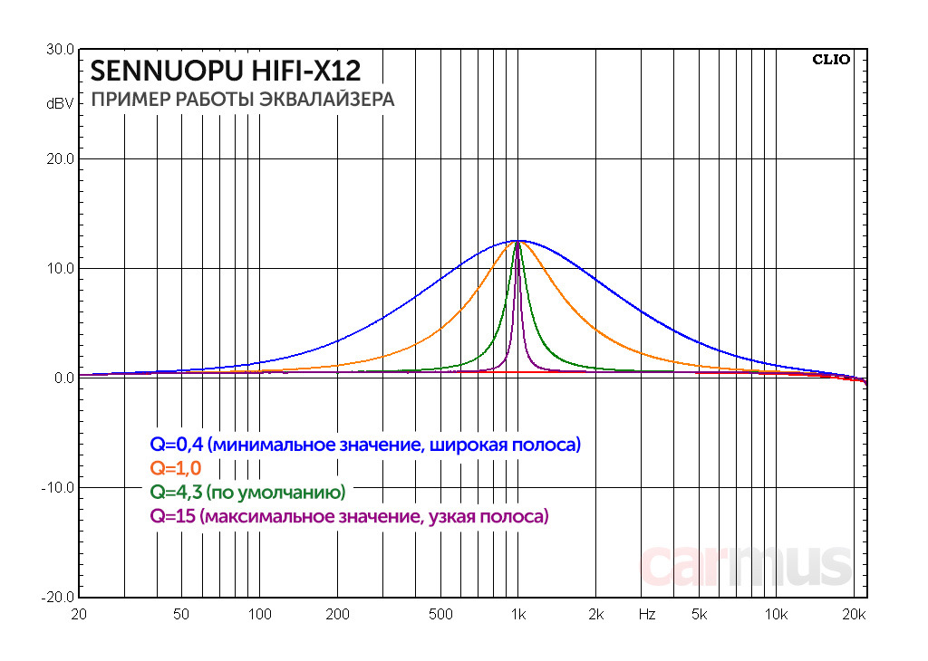 Sennuopu x12