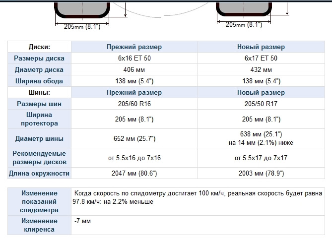Клиренс (Запись №2) — Suzuki SX4 (2G), 1,6 л, 2013 года | наблюдение ...
