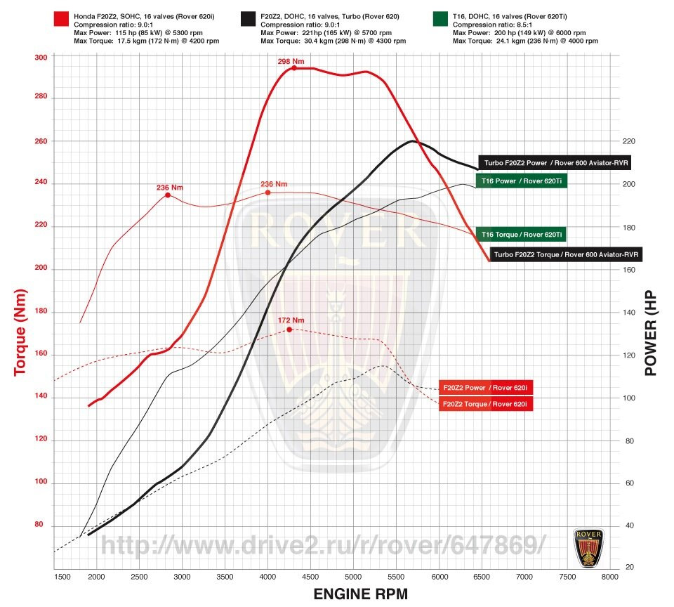 018. Стоит ли форсировать двигатель на машине. — Citroen C4 L, 1,6 л, 2016  года | другое | DRIVE2