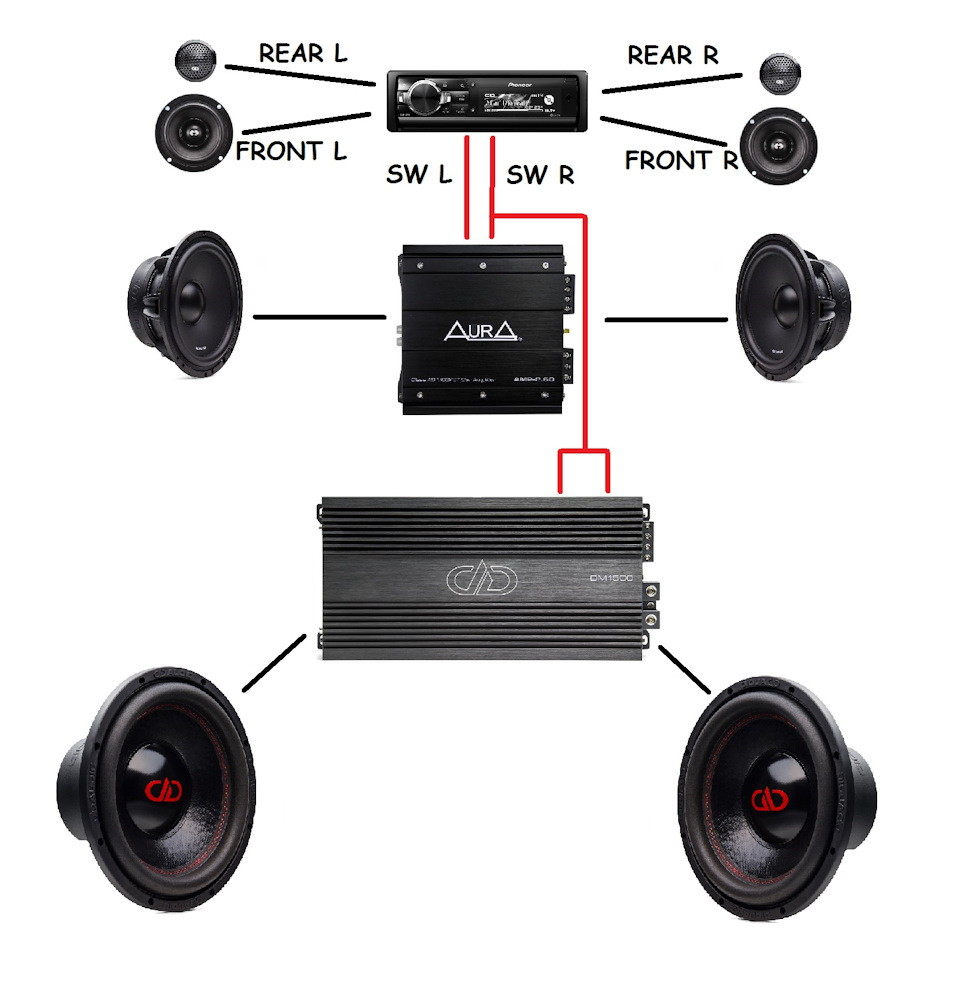 Front rear перевод. Подключение динамиков на фронт. Front Rear на магнитоле. Front Rear line in на усилитель. Rear Speaker что это на усилителе.