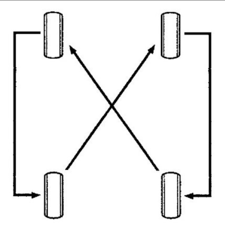 Схема ротации колес