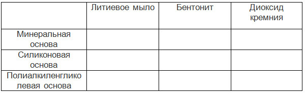 литиевая смазка или силиконовая что лучше. Смотреть фото литиевая смазка или силиконовая что лучше. Смотреть картинку литиевая смазка или силиконовая что лучше. Картинка про литиевая смазка или силиконовая что лучше. Фото литиевая смазка или силиконовая что лучше