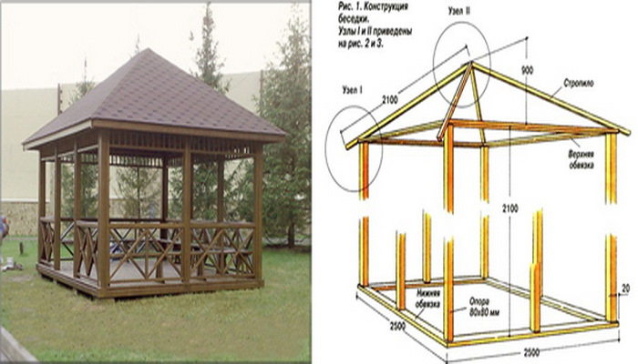 Проект крыши беседки