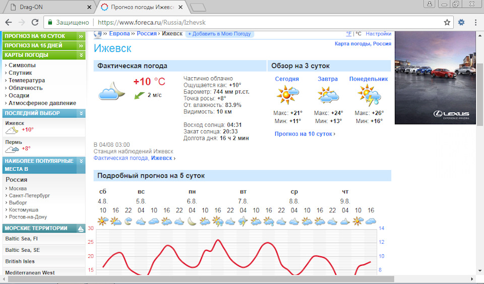 Форека карта осадков ижевск