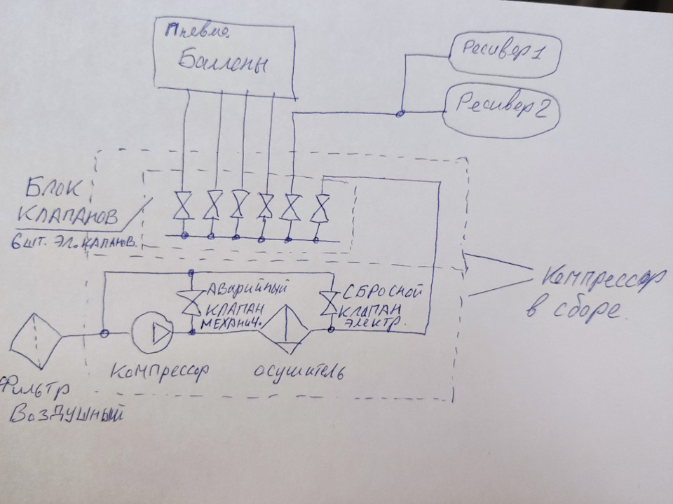 Схема управления пневмоподвеской