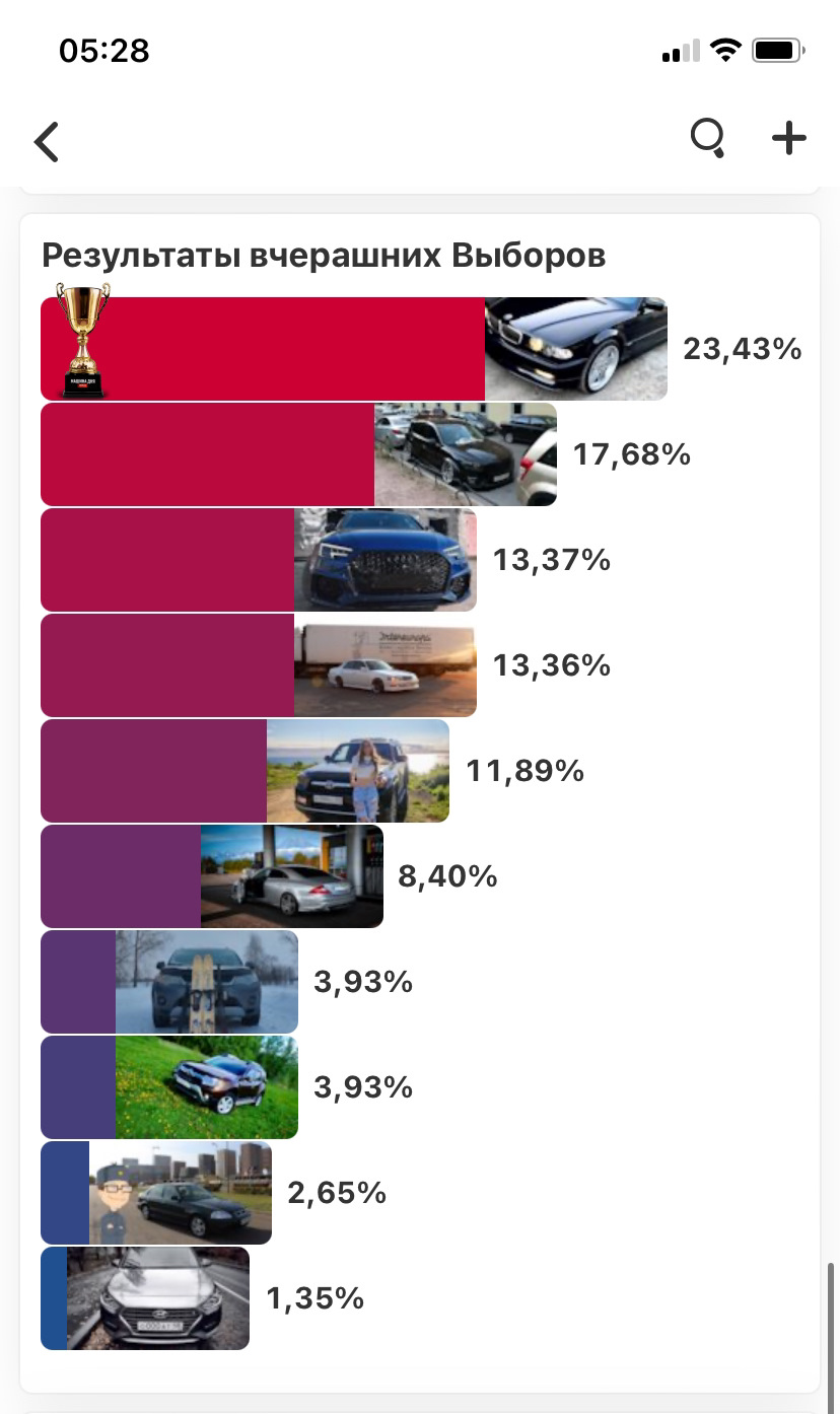 8 место на Выборах Машины Дня — Renault Duster (1G), 2 л, 2015 года |  рейтинг и продвижение | DRIVE2