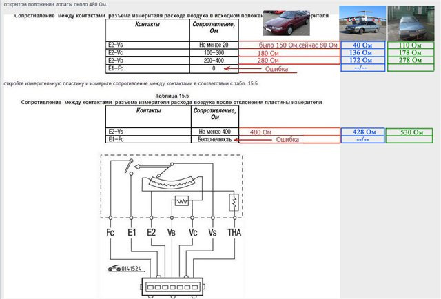 Проверка дмрв мазда 626 ge