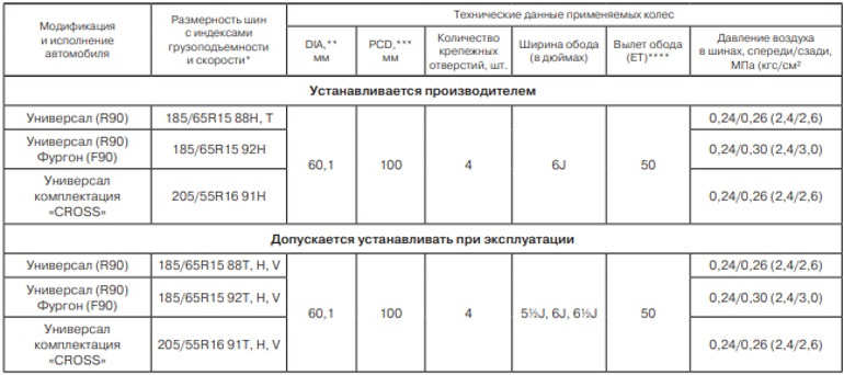 какая разболтовка колес на ларгусе. Смотреть фото какая разболтовка колес на ларгусе. Смотреть картинку какая разболтовка колес на ларгусе. Картинка про какая разболтовка колес на ларгусе. Фото какая разболтовка колес на ларгусе