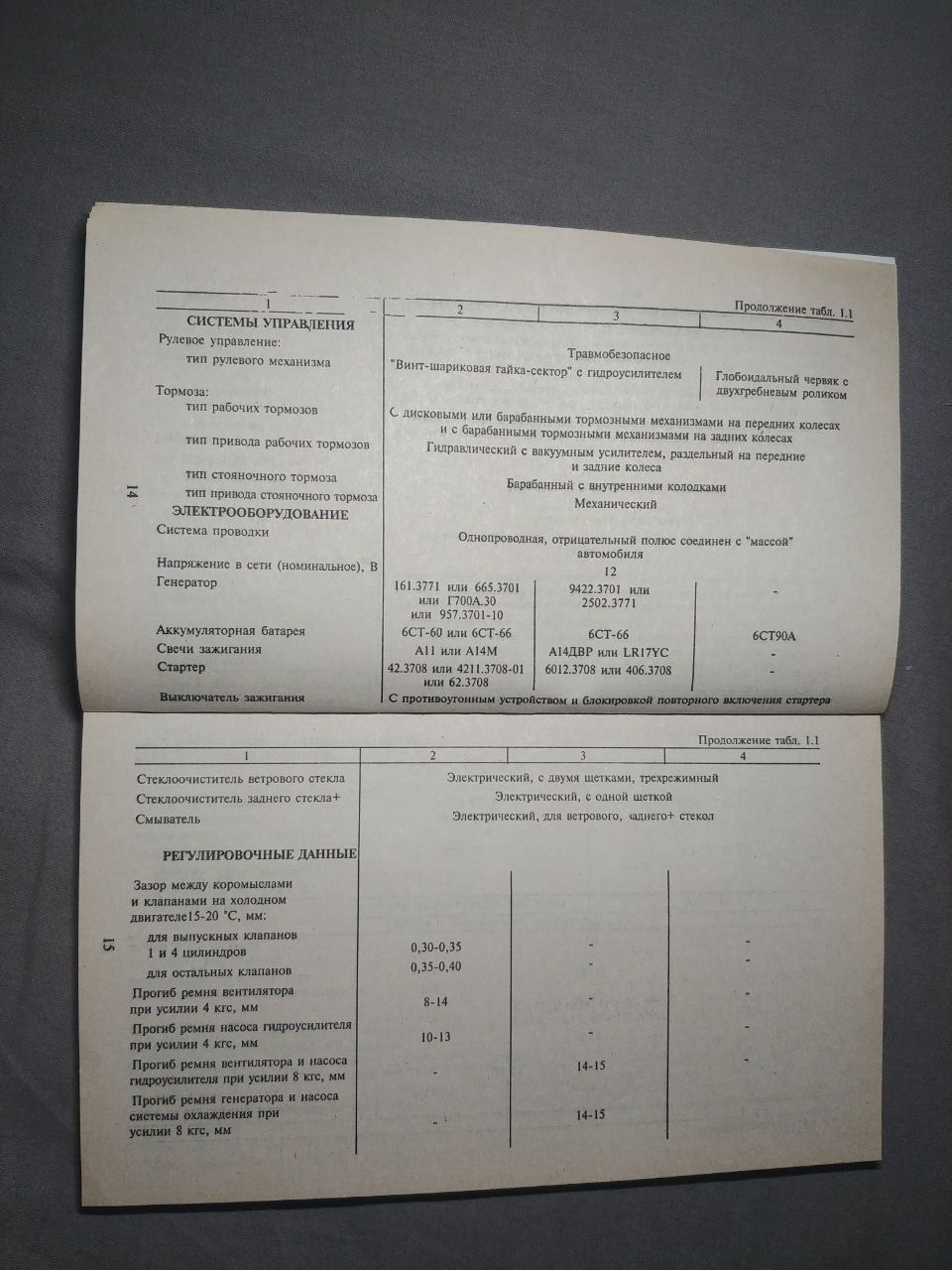 Photo from the logbook UAZ 3153. Found on photo: 1613771, 25023771, А14ДВР, 423708, 60123708, 03003S