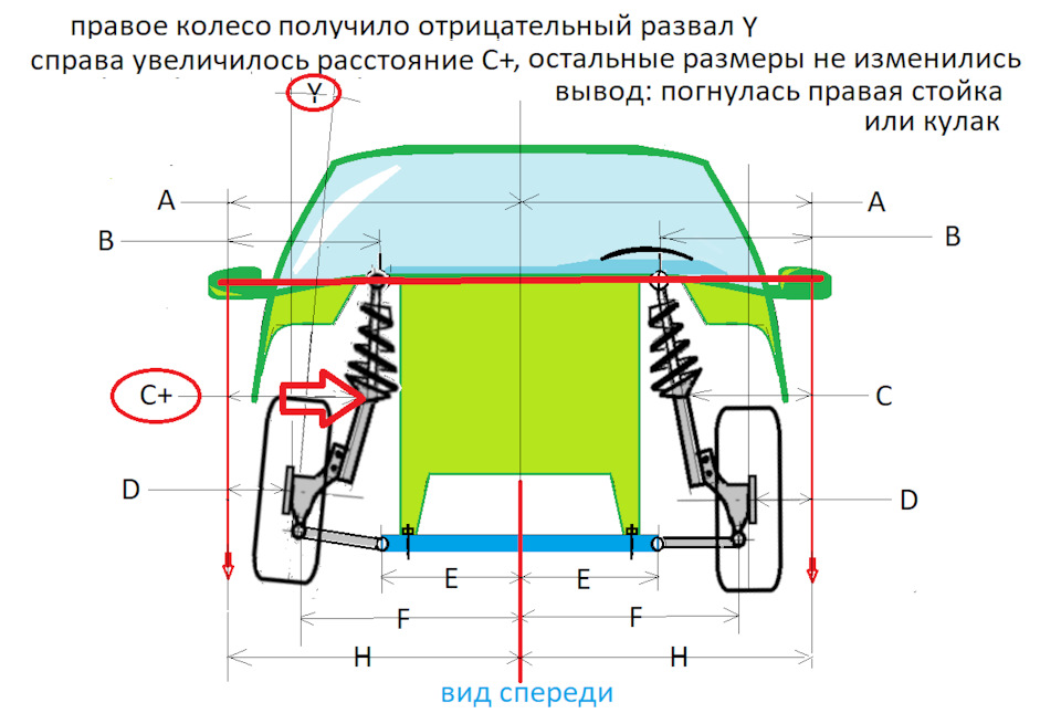 Кузовная линейка своими руками - база знаний refsoch.ru