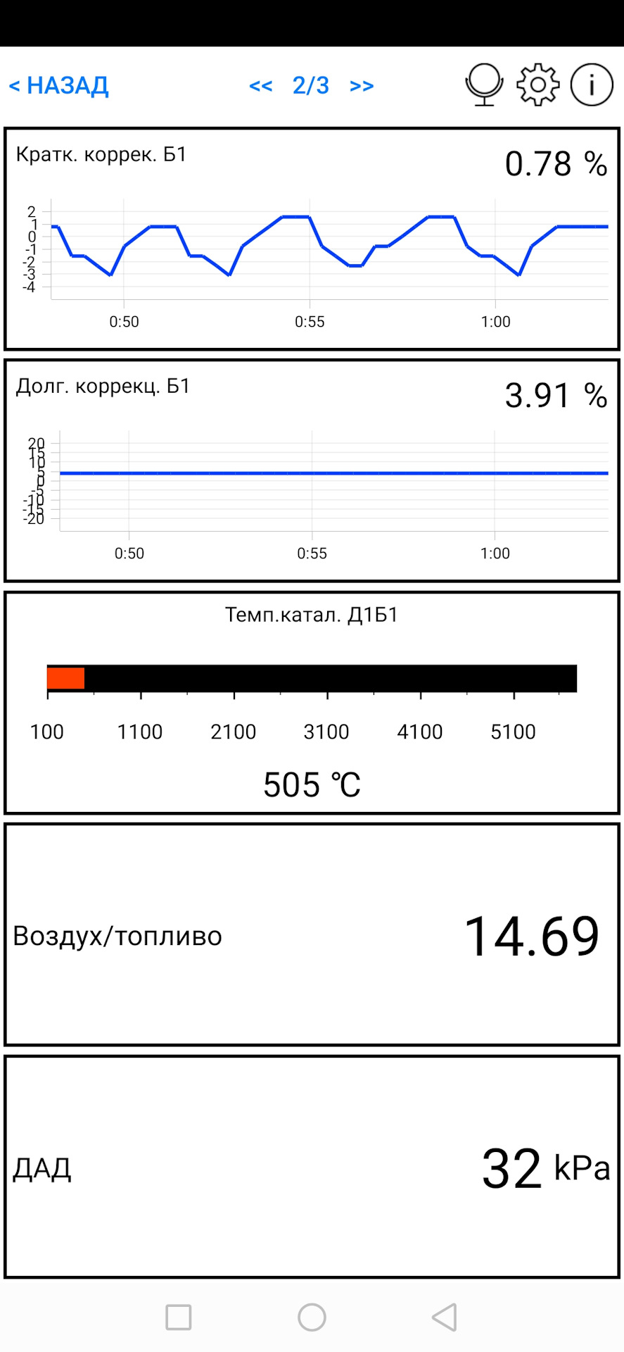 Долгосрочная коррекция топлива в плюс причины субару