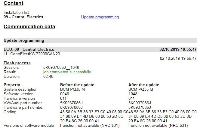 Obnovlenie Blokov I Proshivka Priborki Volkswagen Tiguan 2 0 L 2011 Goda Na Drive2