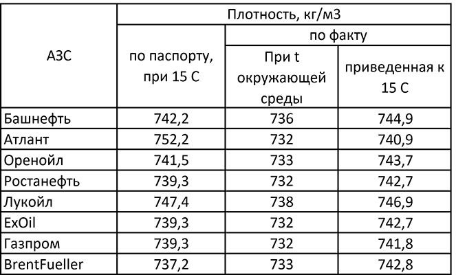что такое мерник на азс. Смотреть фото что такое мерник на азс. Смотреть картинку что такое мерник на азс. Картинка про что такое мерник на азс. Фото что такое мерник на азс