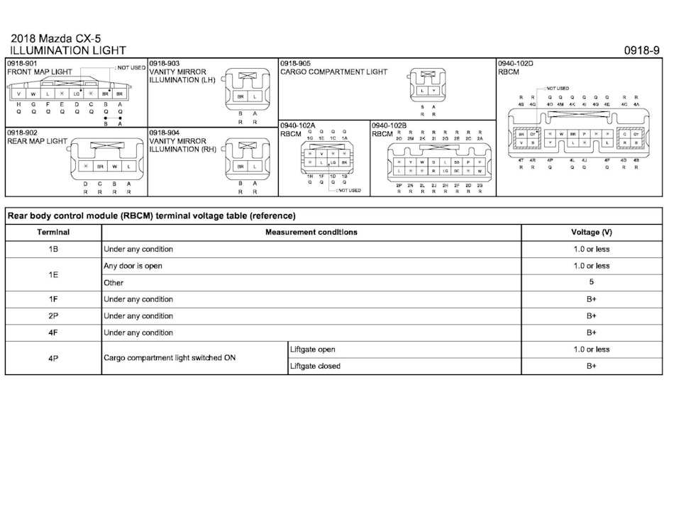 Штатная подсветка ног — Mazda CX-5 (2G), 2 л, 2018 года