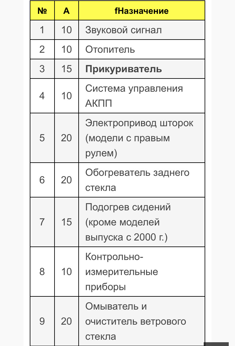 Ошибка АКПП. Не включается 4 передача. Не работает спидометр — Mitsubishi  Delica (L400), 2,8 л, 1995 года | поломка | DRIVE2